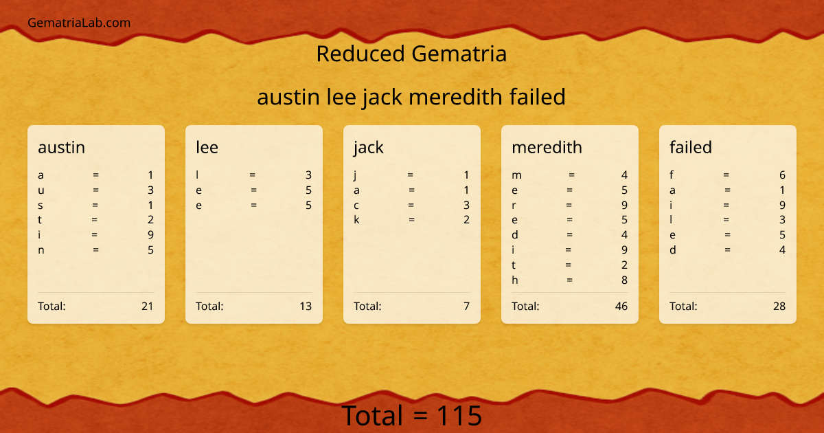 austin lee jack meredith failed in reduced Gematria